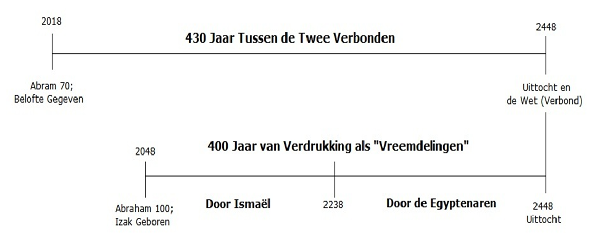 Secrets-Of-Time-Dutch-Chapter-2-Img-3.png